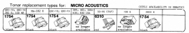 Overige typen Micro Acoustics: Tonar-vervangers