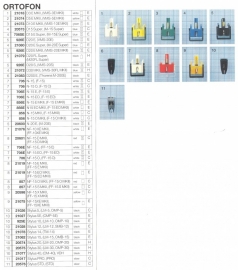 Overige typen Ortofon: MicroMel-vervangers
