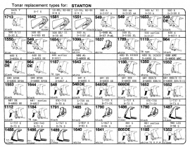 Overige typen Stanton: Tonar-vervangers