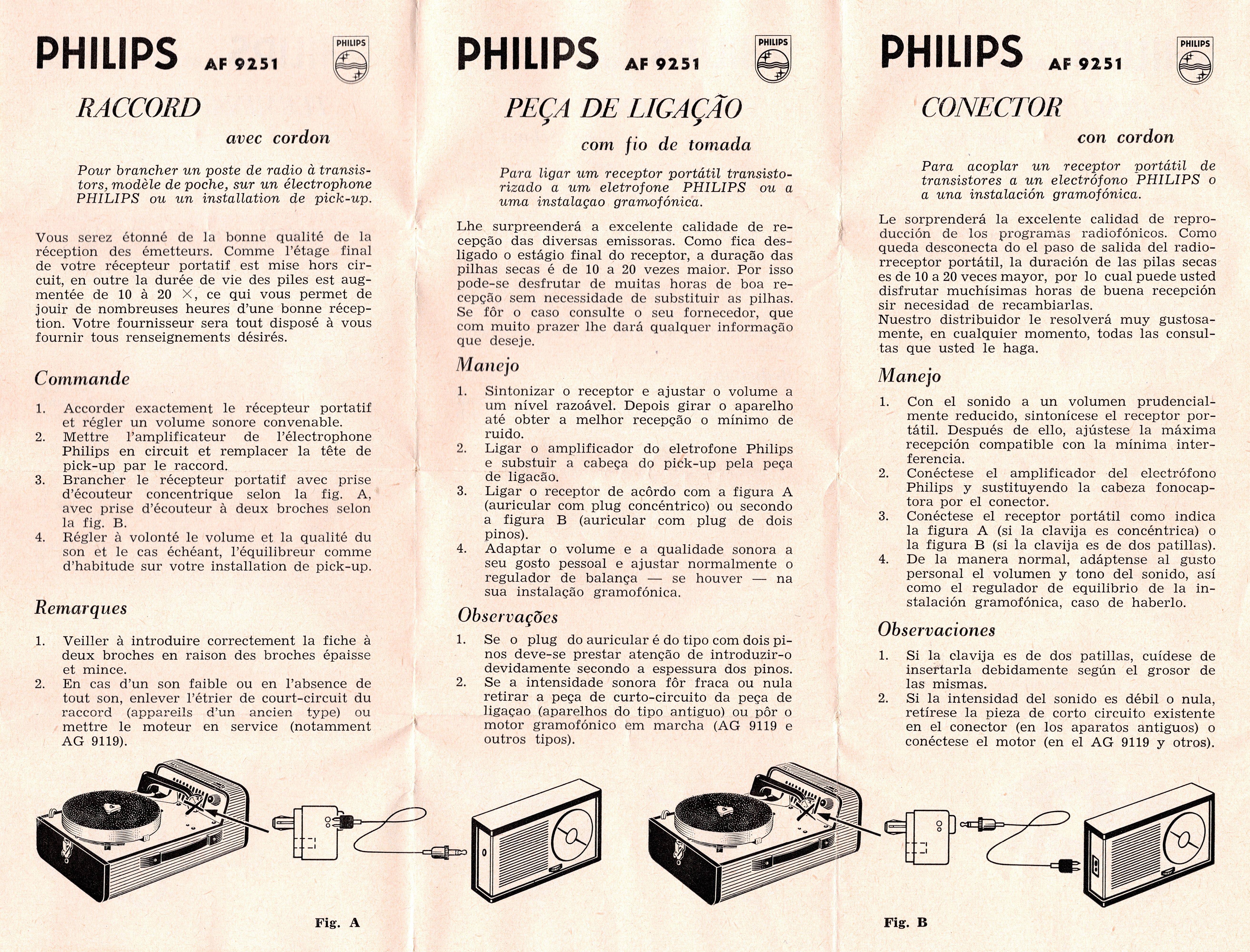 Philips AF9251 Aansluitblokje ORIGINEEL