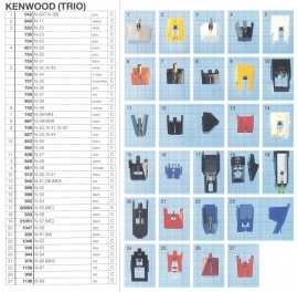 Overige typen Kenwood: MicroMel-vervangers
