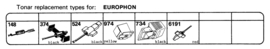 Europhon pick-upnaaldenoverzicht Tonar