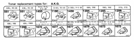 Overige typen A.K.G.: Tonar-vervangers