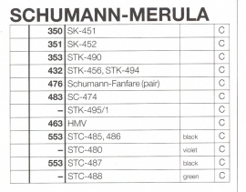Overige typen Schumann: MicroMel-vervangers
