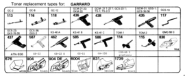 Garrard pick-upnaaldenoverzicht Tonar
