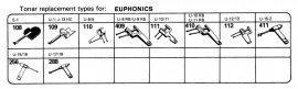Overige typen Euphonics: Tonar-vervangers