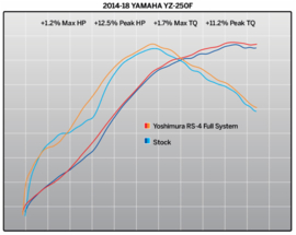 Yoshimura Compleet uitlaatsysteem RS4-E rvs demper rvs/carbon eindkap Yamaha YZ 250F 2014-2018