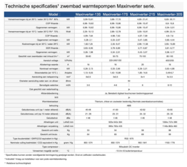Maxinverter-13S zwembad warmtepomp 230v R32 12,8 kW