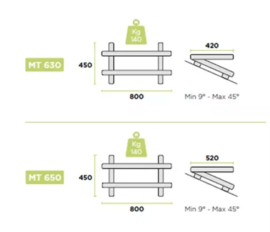 Rodigas Dakconsole hellingshoek 10° tot 40° 800x520mm  140 KG