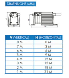 Bluediamond Miniblue condenspomp met temperatuursensor
