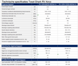 Tosot SHARK by GREE Camper caravan dak airco 2,5 kW