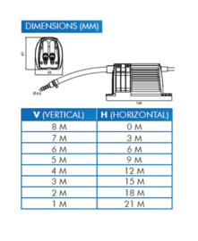 Bluediamond Miniblue Pomp met Reservoir + Alarm