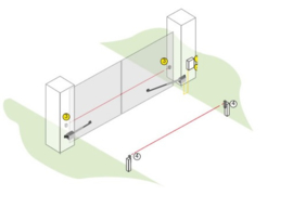 Actiepakket: Fotocellen + Eindstoppen + Elektrisch slot