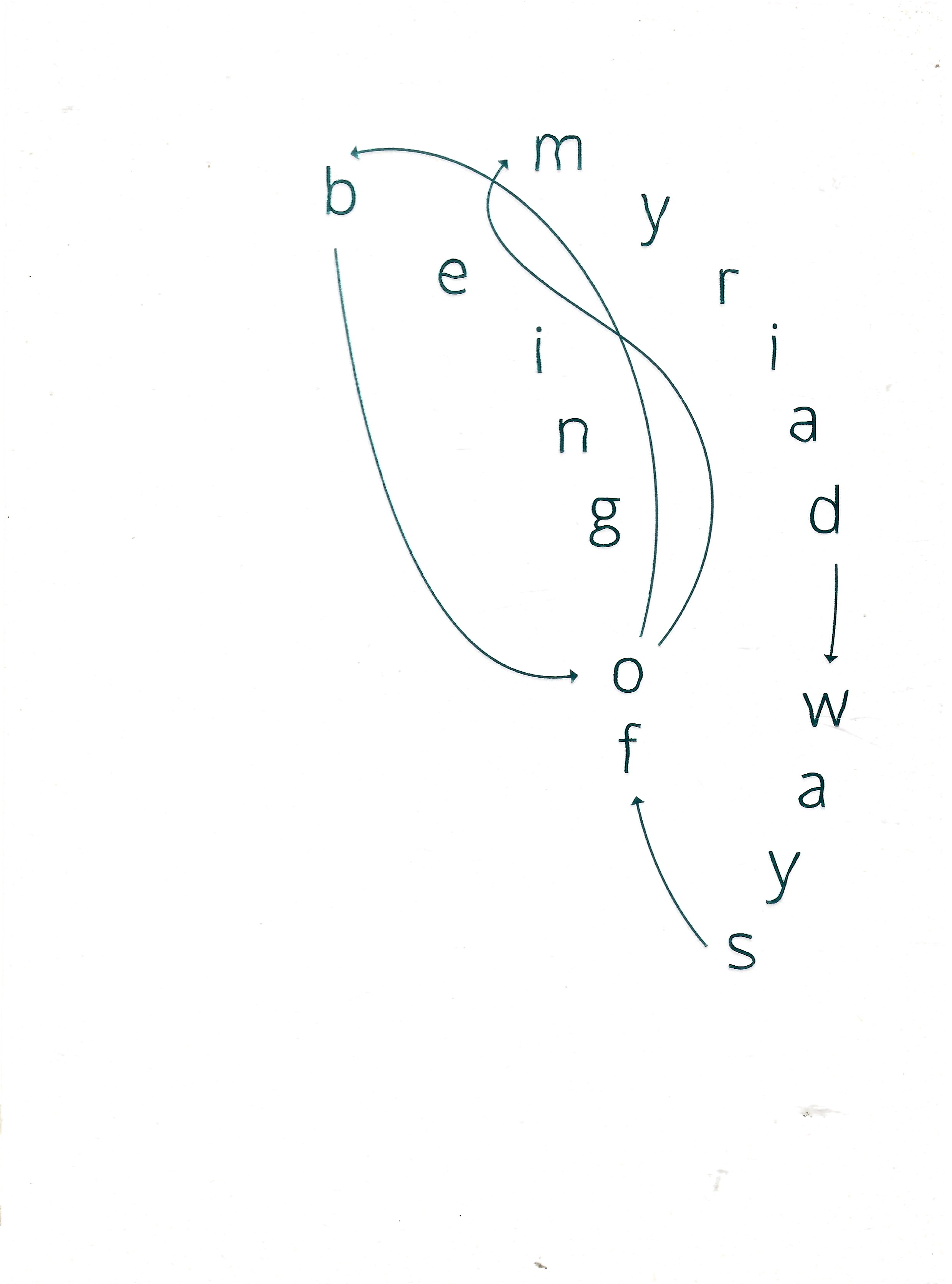 Albers, Simone: Myriad Ways of Being