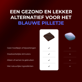 Sense Chocolate Lustopwekkend
