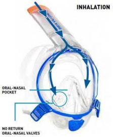 Mares Full Face Snorkeling mask