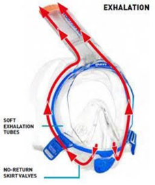 Mares Full Face Snorkeling mask