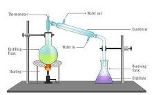 Distillation