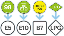 Bio (ethanol) van 5 naar 10% per 1 oktober 2019 !!!