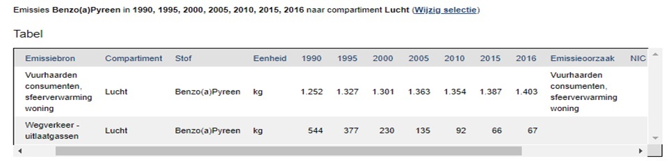 Buren-rook-overlast-openhaard-houtrook