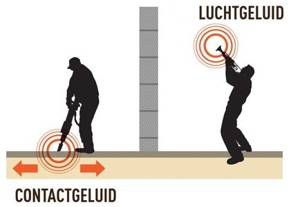 geluidsmeting-lucht-contact-geluid