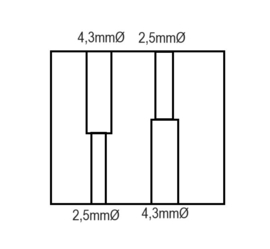 koordconnector