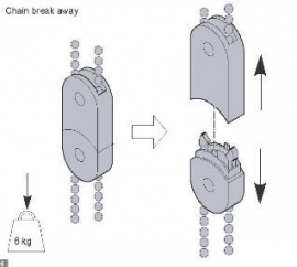 Chain break away /  Kindersicherheit