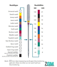 Schmetz Overlock Nadeln - 5 Stück