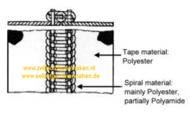 Spiralreißverschlüsse S 40 Grau