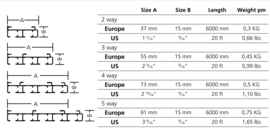 Set Eindkappen wit 3-sporen