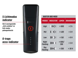 Sigma Buster 800 led fiets koplamp