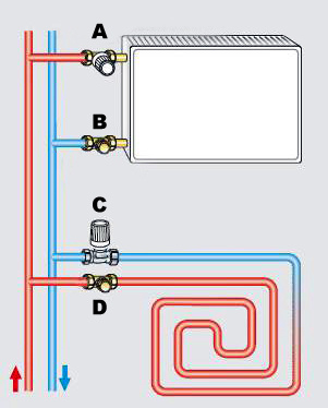 Weigeren Generaliseren bord rtl ventiel met koppelingen 16x2 mm | - rtl ventiel | kris radiator