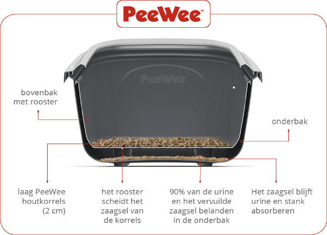 peewee kattenbak systeem biologisch