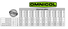 Omnicol poedertegellijm PL 79 voordeelpakket (vanaf 21 t/m 100m2)