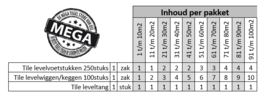 Tegel levelling systeem voordeelpakket ( 1 t/m 100m2)