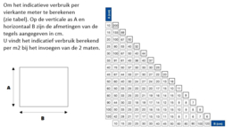 Tegel levelling systeem voordeelpakket ( 1 t/m 100m2)