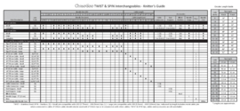 ChiaoGoo TWIST Lace vrws. puntenset 10cm 2.75-5.00mm