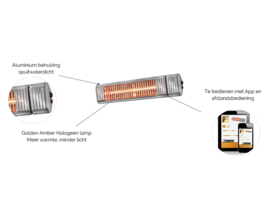 Eurom | Hangende Terrasverwarming | Elektrisch | Golden 2000 Amber smart | 2000W | 22m² | Golden Amber | Afst. + APP & dimmer | 334104