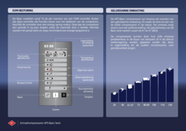 Airpress Schroefcompressor APS 7,5 Basic