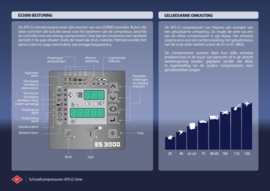 Airpress Schroefcompressor APS-D 15 CombiDry (+ ES 3000 energy saver systeem)