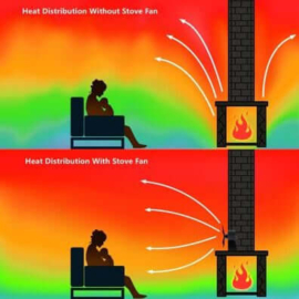 Eurom Kamin Vento 3 haardventilator