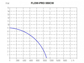 Eurom dompelpomp Flow pro 550 CW (schoonwater)
