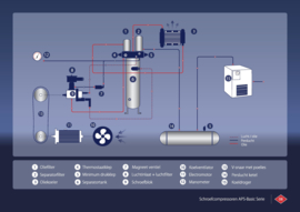 Airpress Schroefcompressor APS 3 Basic