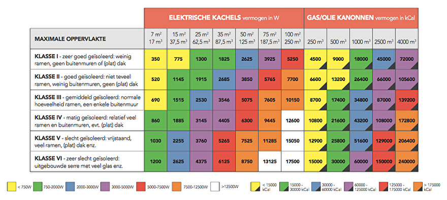 Schermafbeelding 2018-06-27 verwarmingscapaciteit.jpg