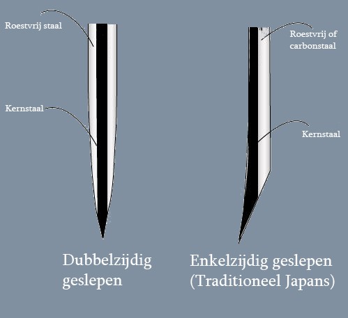 + reparatie - Dubbelzijdig messen - | Onze slijpservice | Japansemessen.nl