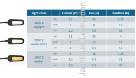 Ansmann Universele LED klemlamp oplaadbaar