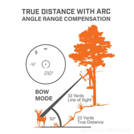 Bushnell PRIME Laser Rangefinder