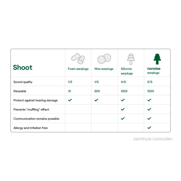 NoNoise Shoot oordopjes / Gehoorbeschermers