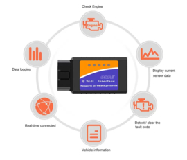 ELM327 OBD2 OBD 2 diagnose auto uitlezen canbus WIFI + APP & CD