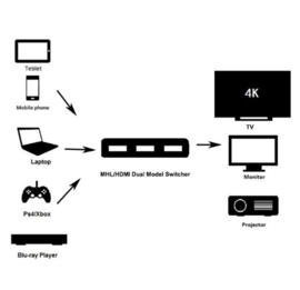 4K HDMI splitter verdeler 3x ingang switch hub + afstandsbediening